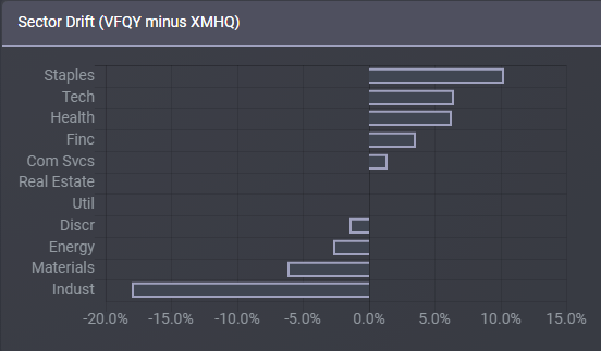 VFQY vs. XMHQ