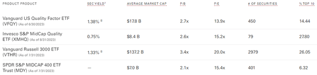 advisors.vanguard.com