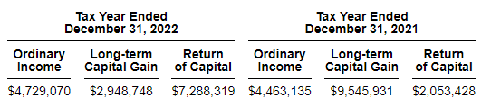 IDE Distribution Tax Classifications