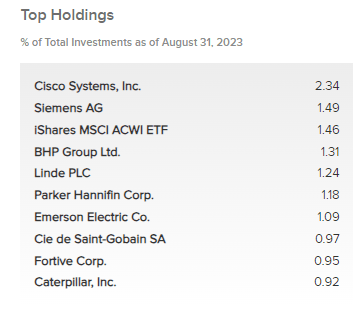 IDE Top Ten Holdings