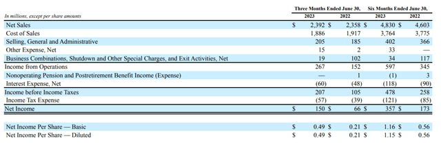 Income Statement