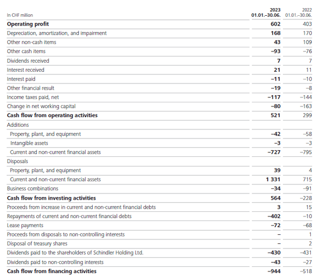 Cash Flow Statement