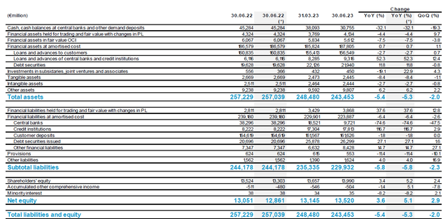 Balance Sheet