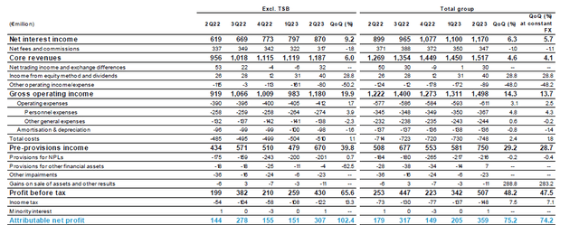 Financial Statements