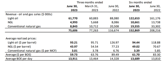 Revenue Breakdown