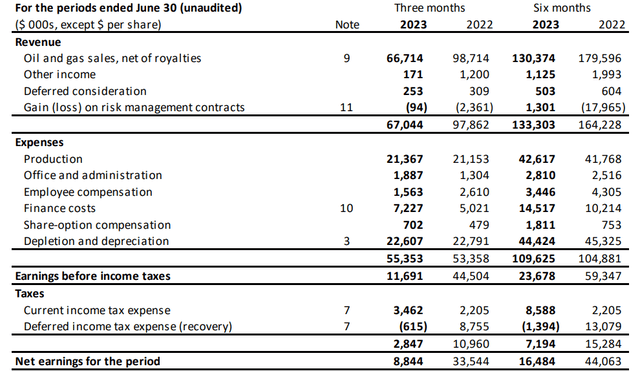 Income Statement