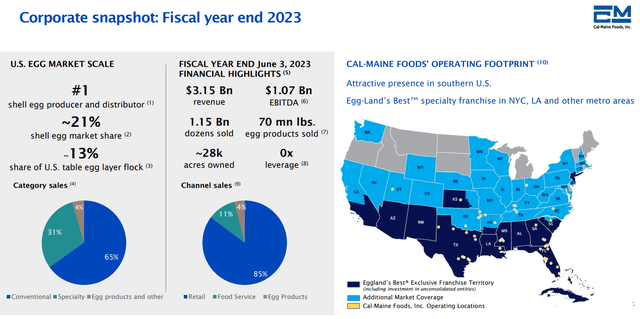 https://www.calmainefoods.com/media/1407/calm-investor-presentation-081423_final.pdf