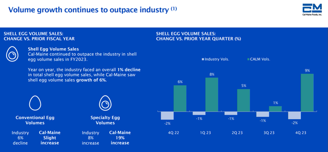 https://www.calmainefoods.com/media/1407/calm-investor-presentation-081423_final.pdf