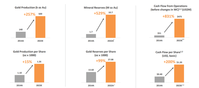 https://s24.q4cdn.com/779615370/files/doc_presentations/2023/09/Updated/Alamos-Gold-Corporate-Presentation_Sept-18-2023_Final.pdf