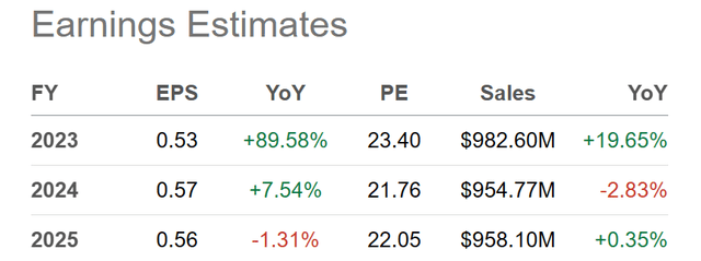 Seeking Alpha Table - Alamos Gold, Analyst Earnings & Sales Estimates for 2023-25, Made September 15th, 2023