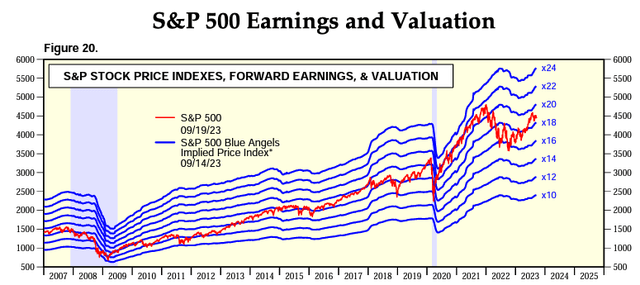 A graph showing the price of a stock market Description automatically generated with medium confidence