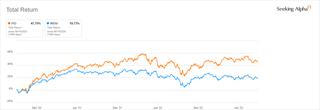 Total returns, last 3 years