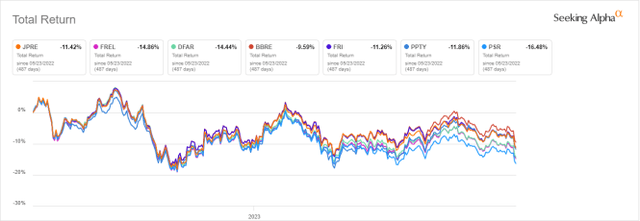 JPRE vs competitors [2]