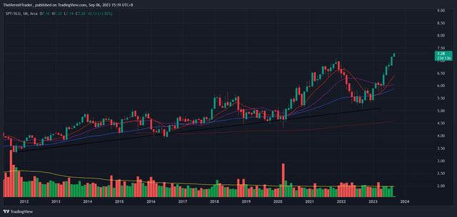 Tradingview