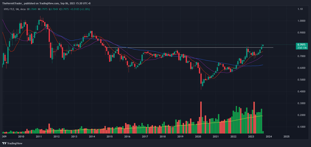 Tradingview