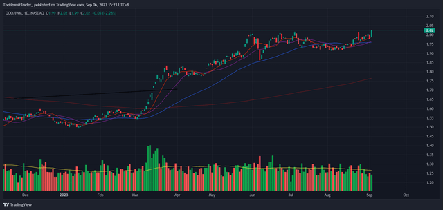 Tradingview