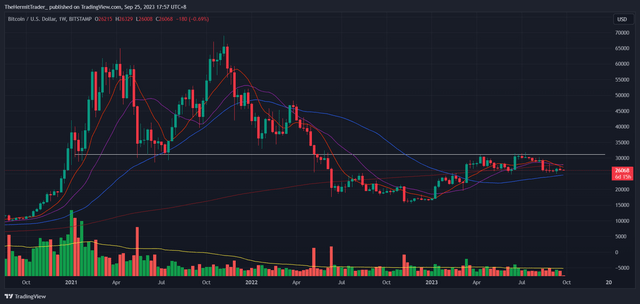 TradingView