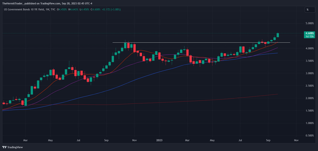 Tradingview