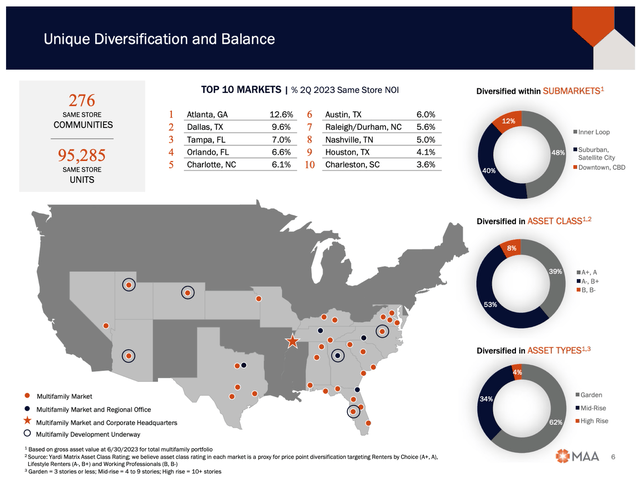 A map of the united states with numbers and graphs Description automatically generated