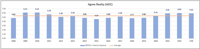 A graph with blue and orange bars Description automatically generated