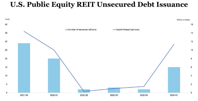 A graph showing the value of a company Description automatically generated