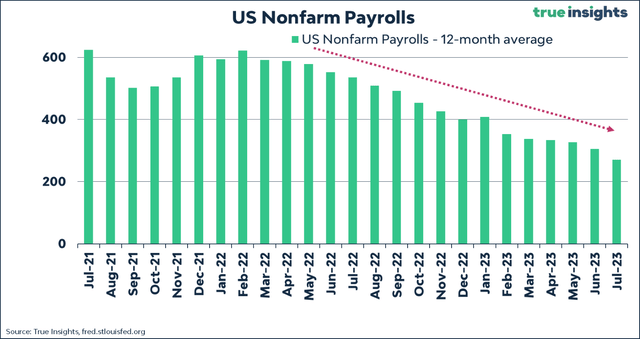 The Jobs Growth Trend is the Fed's Friend