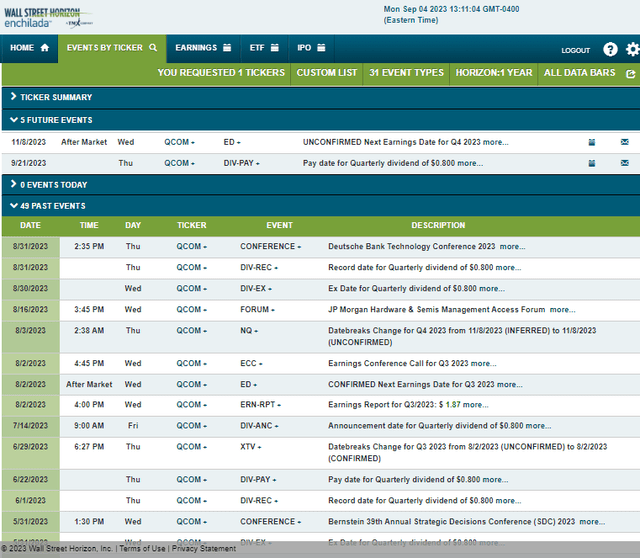 Corporate Event Risk Calendar