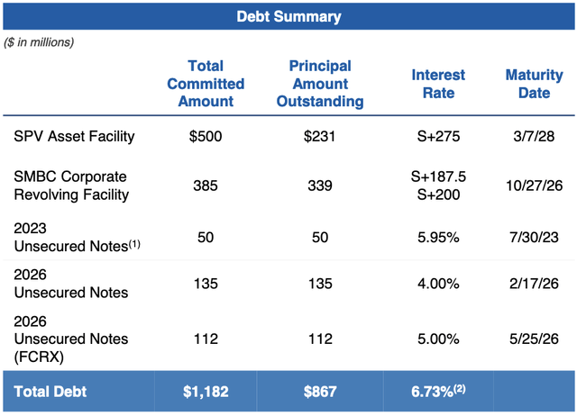 debt