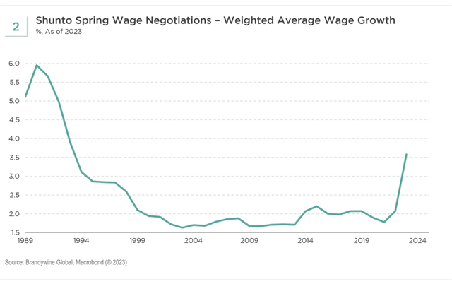 Japan Spring Wage Hikes