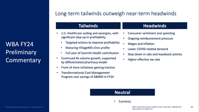 Walgreens Boots Alliance: Headwinds and Tailwinds