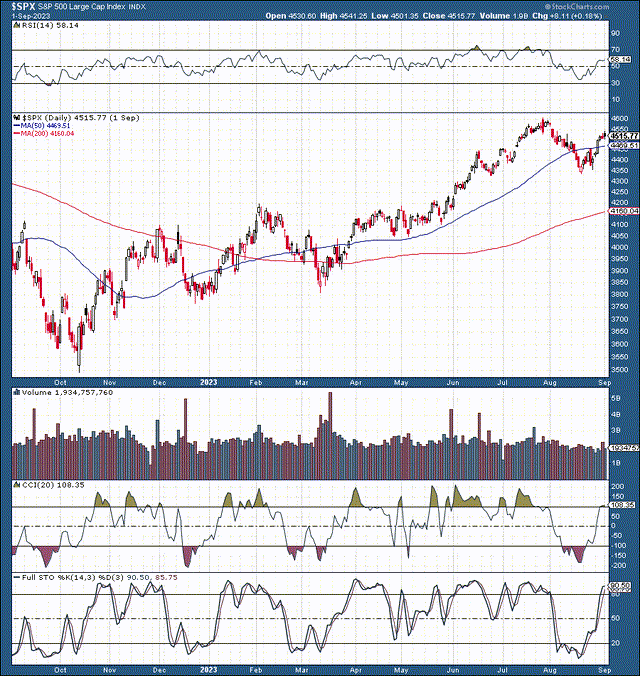 SPX