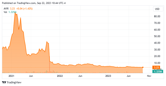 Stock Chart