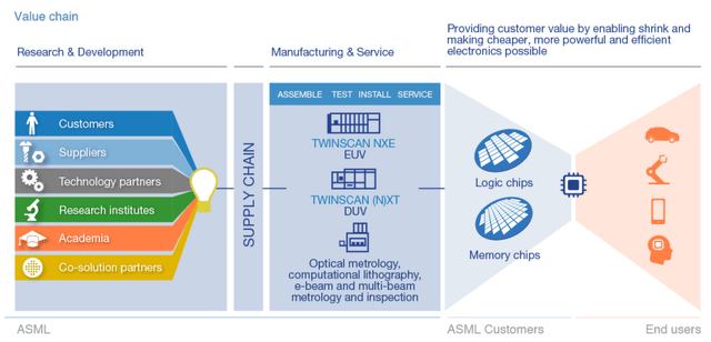 Value Chain