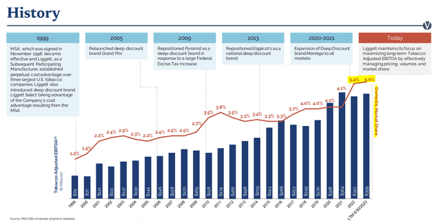 VGR metrics