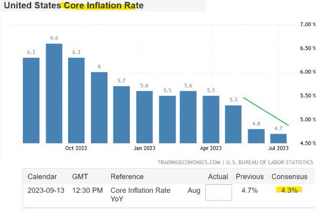 SPX metrics