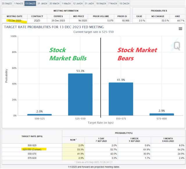 SPX metrics