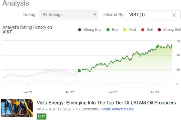 VIST metrics