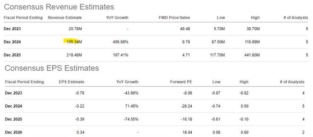 PCT metrics