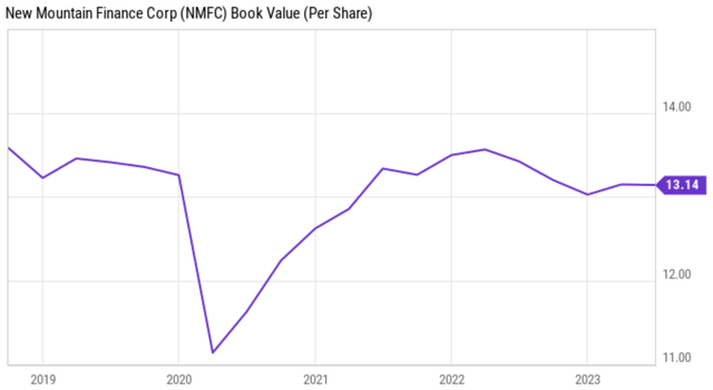 nmfc stock