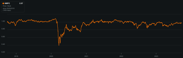 nmfc stock