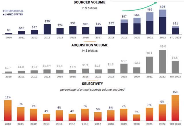 M&A strategy