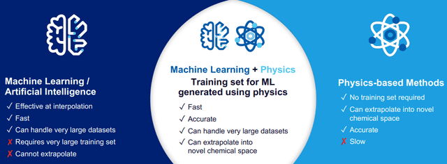 Benefits of Combining AI and Computational Methods