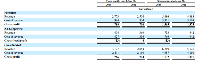 Revenue