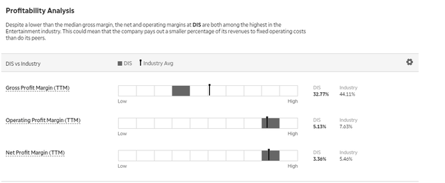 Profitability Analysis