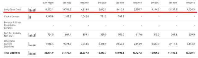 Orsted; DNNGY; balance sheet; debt