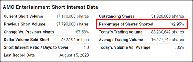 Source: Marketbeat.com