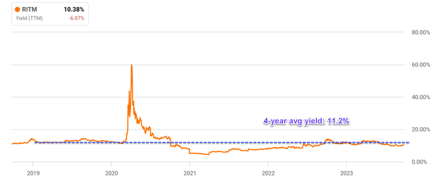 A graph showing a line Description automatically generated with medium confidence