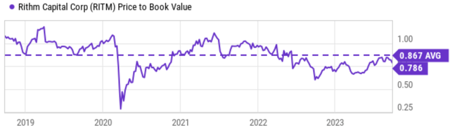 A graph showing a line of value Description automatically generated with medium confidence