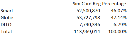 Sim Card Registration