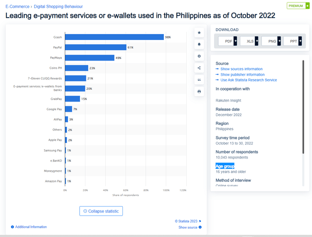 Leading E-Wallets